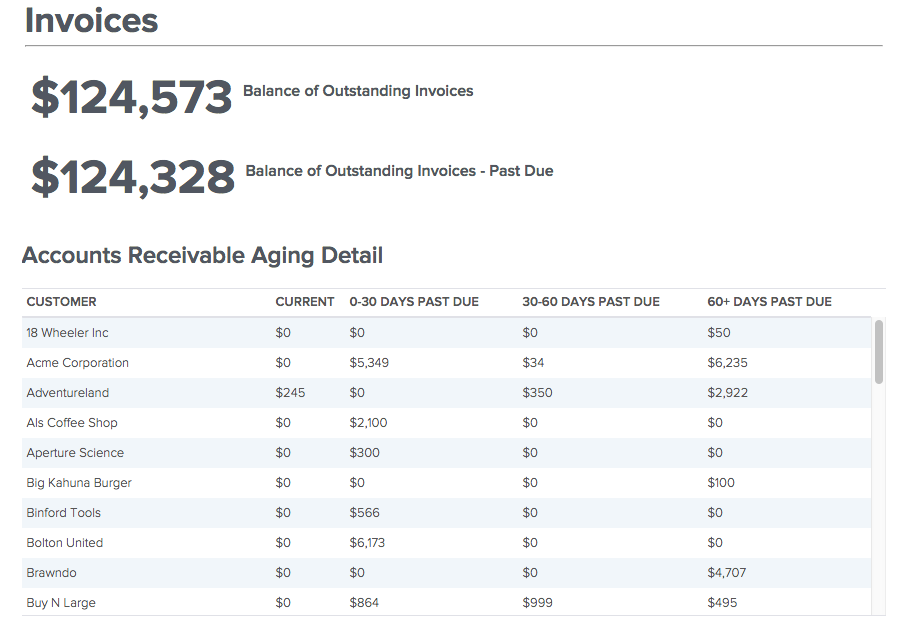 brightgauge_quickbooks integration_accounts receivable aging