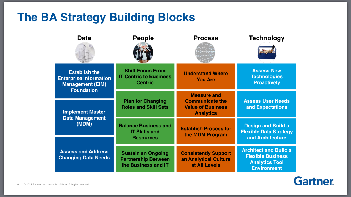 4 Pillars of Strategy.